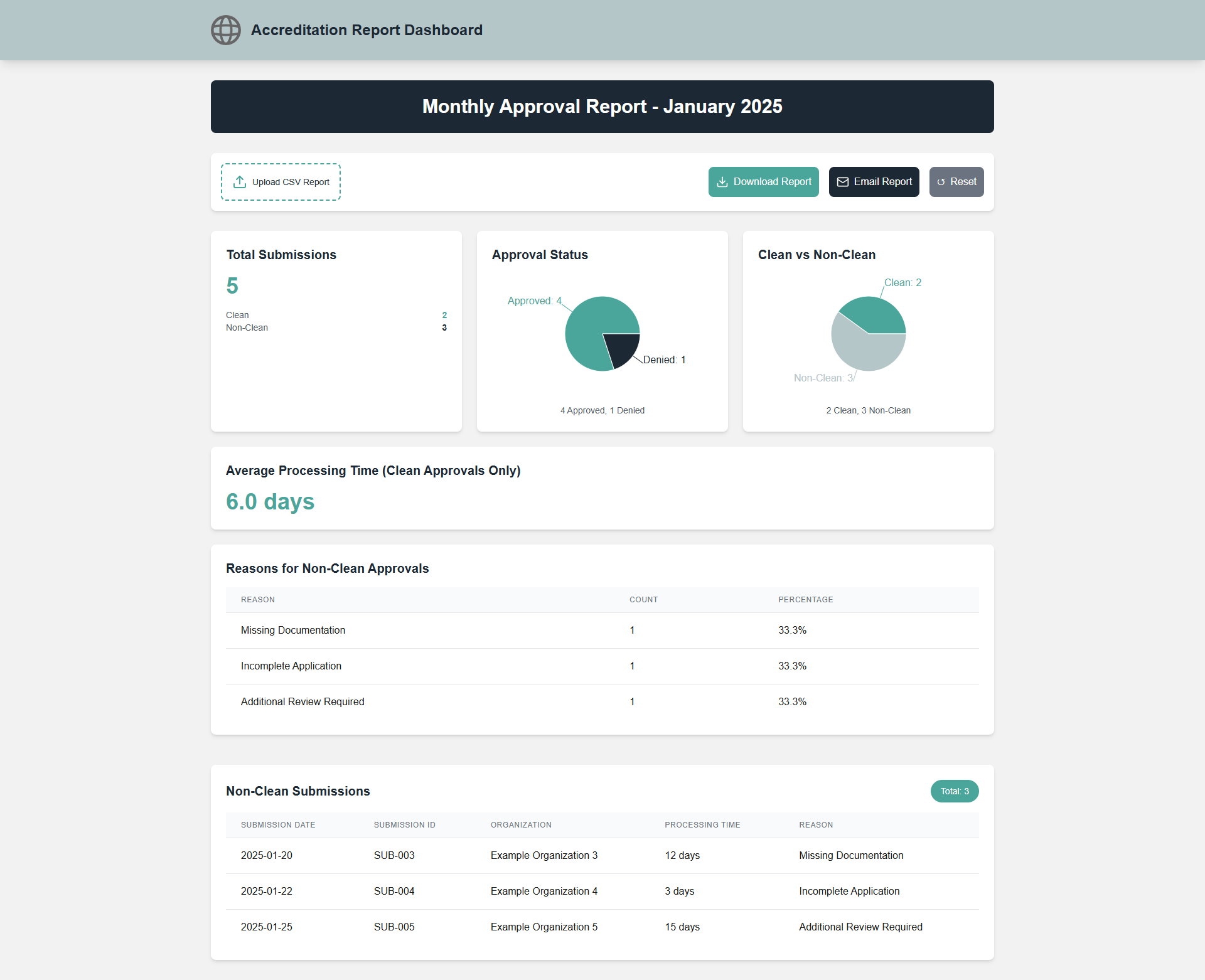 TruTrade Reporting Dashboard